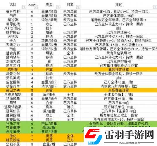 神代梦华谭神迹卡劫掠行军实用性分析
