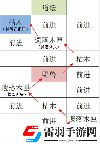 如鸢洛阳据点重建技巧