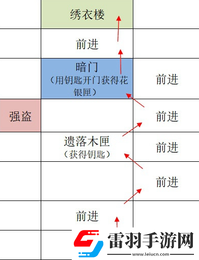 如鸢广陵据点重建路线一览