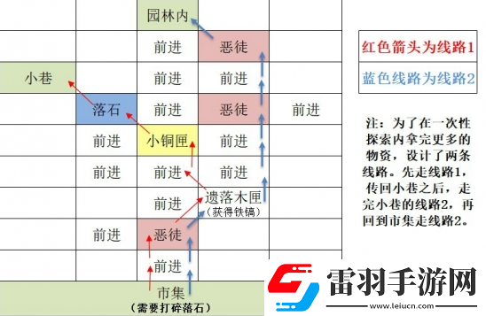 如鸢东阳据点重建路线思路