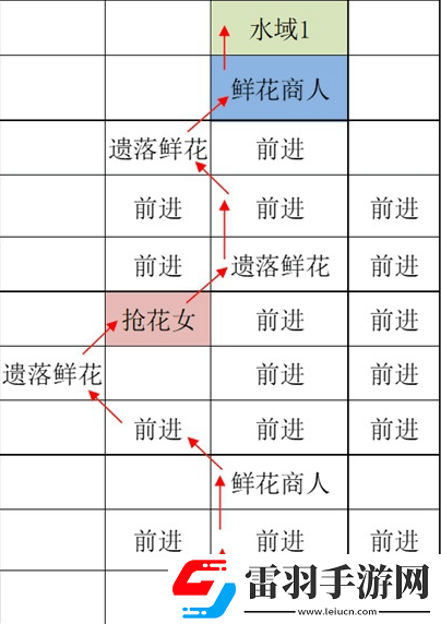 如鸢江都据点重建路线汇总