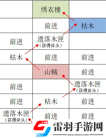 如鸢江都据点重建路线汇总