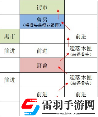 如鸢广陵据点重建路线一览