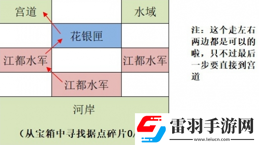 如鸢江都据点重建路线汇总