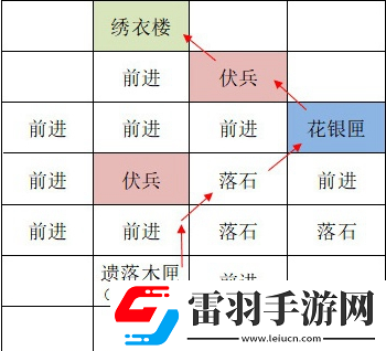 如鸢洛阳据点重建技巧