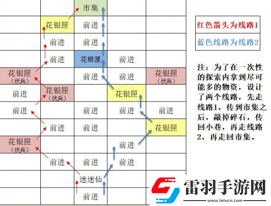 如鸢东阳据点重建路线思路
