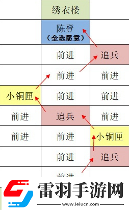 如鸢东阳据点重建路线思路