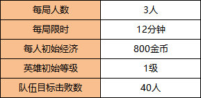王者荣耀突围复活模式玩法规则介绍