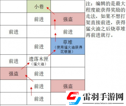 如鸢广陵据点重建路线一览