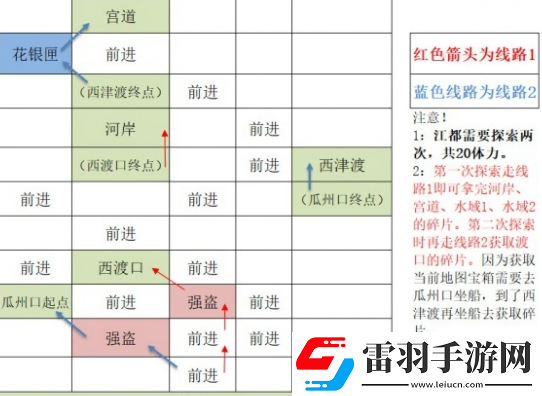 如鸢江都据点重建路线汇总