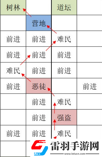 如鸢洛阳据点重建技巧