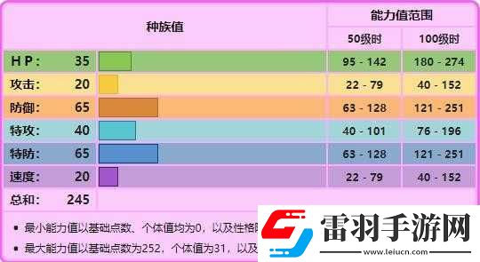 口袋联盟波可比属性技能详解