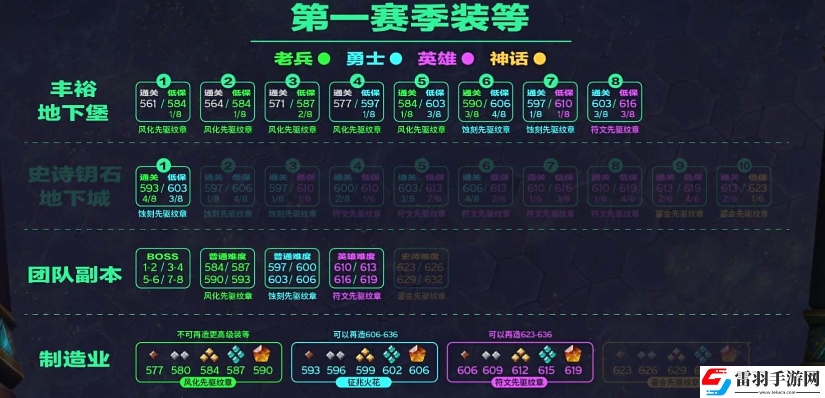 魔兽世界11.0装备提升思路详解