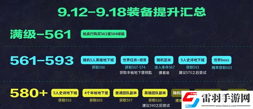 魔兽世界11.0装备提升思路详解
