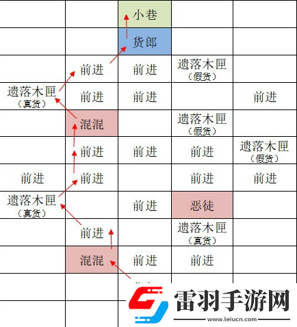 如鸢东阳据点重建路线思路