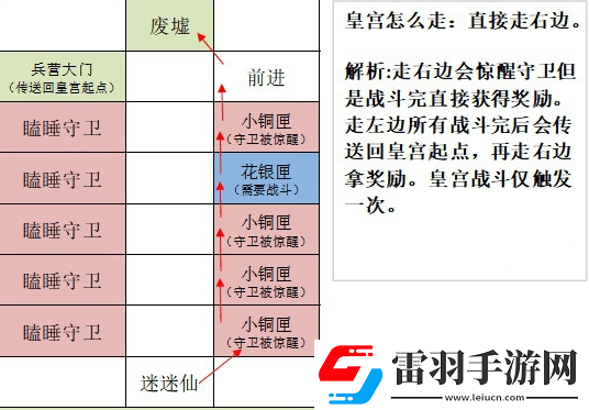 如鸢洛阳据点重建技巧