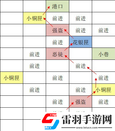 如鸢东阳据点重建路线思路