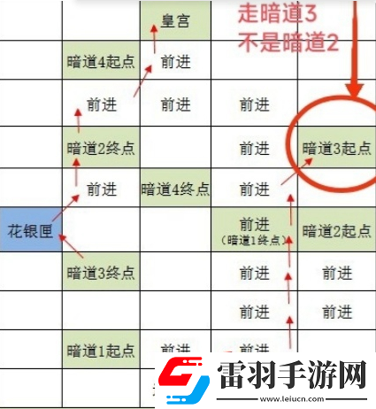 如鸢洛阳据点重建技巧