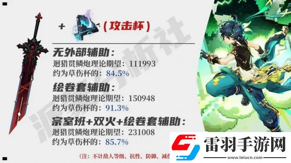 原神基尼奇适合带攻击杯还是草伤杯基尼奇攻击杯和草伤杯哪个好