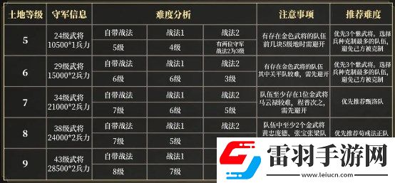 三国谋定天下s3赛季新手怎么开荒