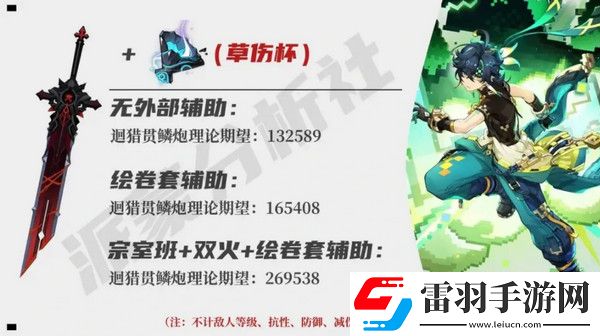 原神基尼奇适合带攻击杯还是草伤杯基尼奇攻击杯和草伤杯哪个好