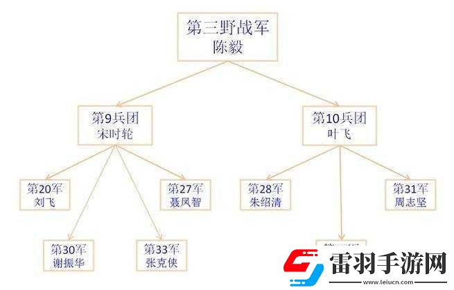 战意中河湟乡军兵团特色与升级路径概述河湟乡军主力兵团特点及升级策略