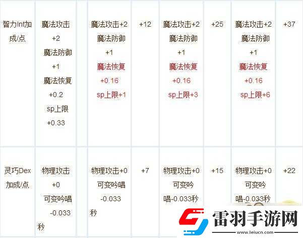 仙境传说