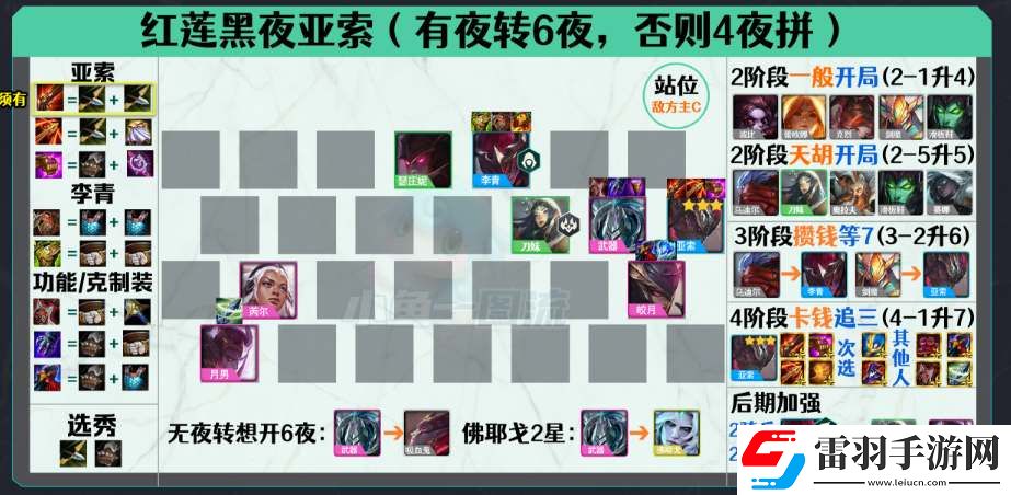 云顶之弈s5.5回归强力阵容推荐