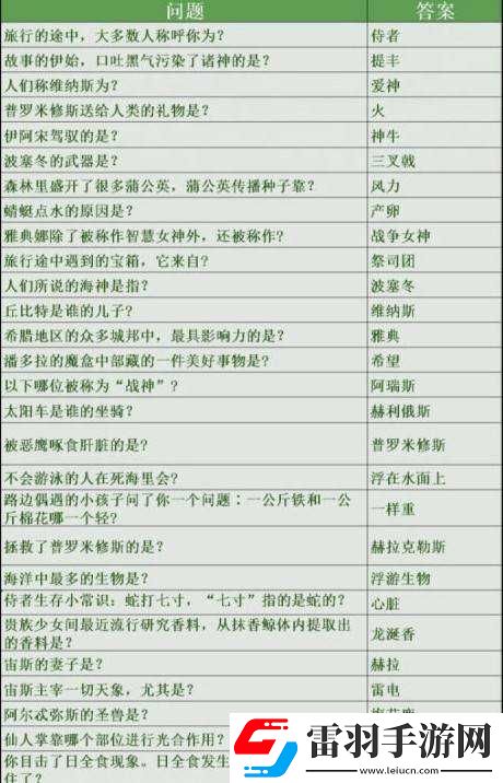 未定事件簿女神试炼答案汇总