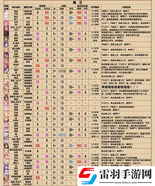 公主连结专武推荐及升级优先级