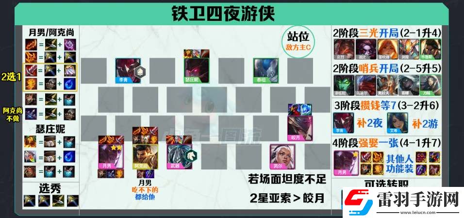 云顶之弈s5.5回归强力阵容推荐