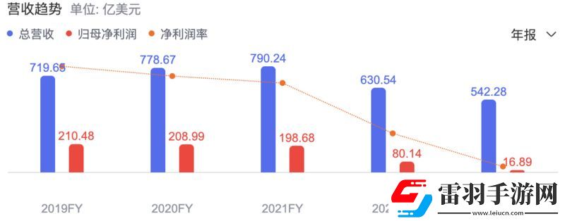股价跌回十年前