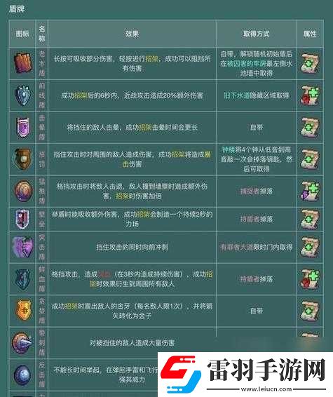 重生细胞城堡钥匙获取方法