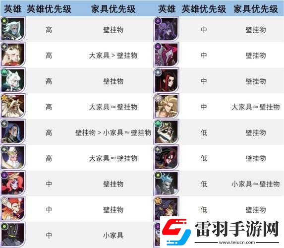 剑与远征忒萝玟专属家具属性效果