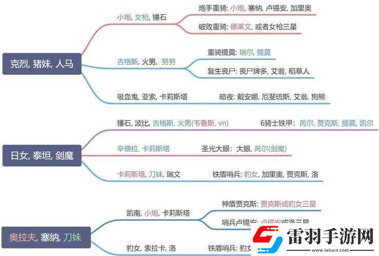 云顶之弈