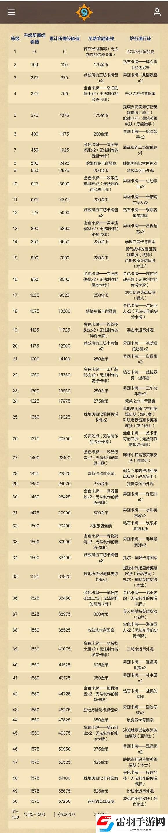炉石传说重返旅店通行证奖励内容一览