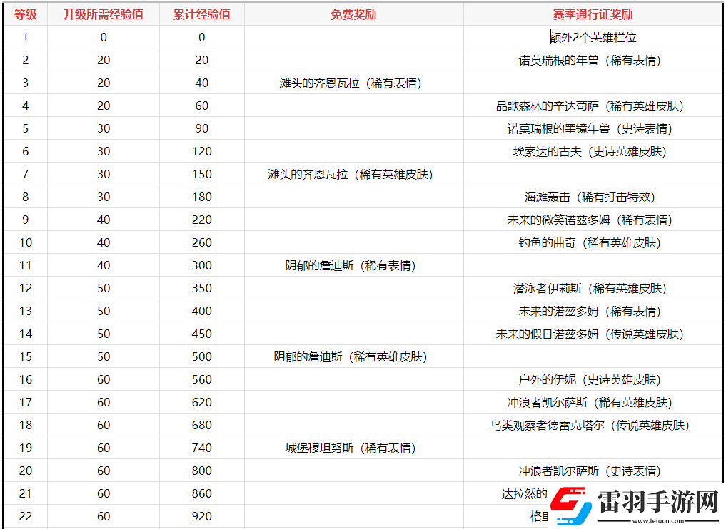 炉石传说酒馆战棋第8赛季新机制饰品有什么用