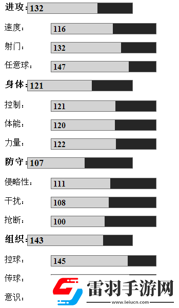 热血球球2皮尔洛攻守天赋中的使用与搭配分析