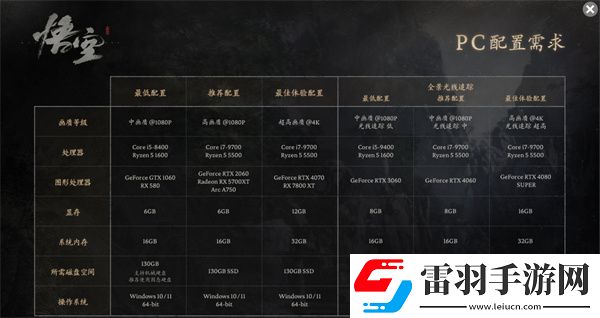 黑神话悟空多少g内存