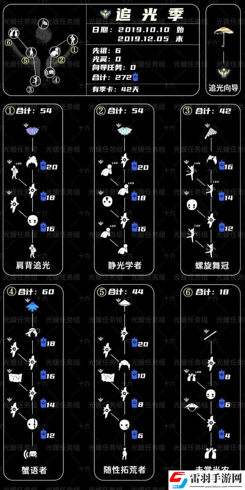 光遇2022年1月25日季节蜡烛位置览
