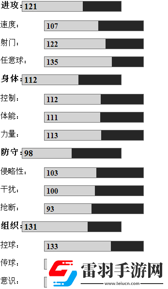 热血球球2皮尔洛攻守天赋中的使用与搭配分析