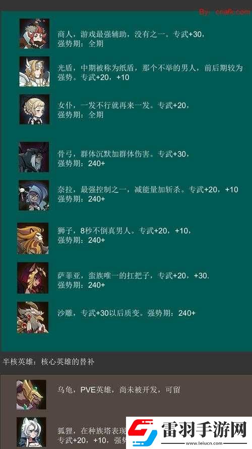 剑与远征家具心愿单的作用