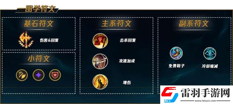 英雄联盟盲僧符文怎么点