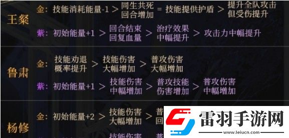 如鸢命盘选择建议