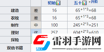 江南百景图李旋萧培养攻略