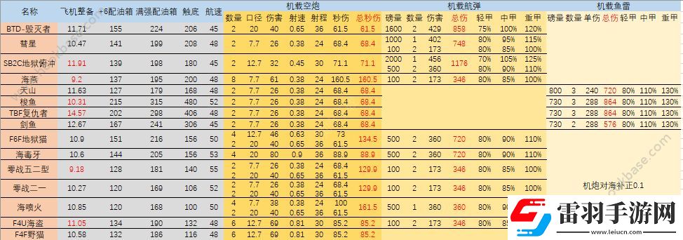 碧蓝航线新版防空怎么计算新版防空计算分析