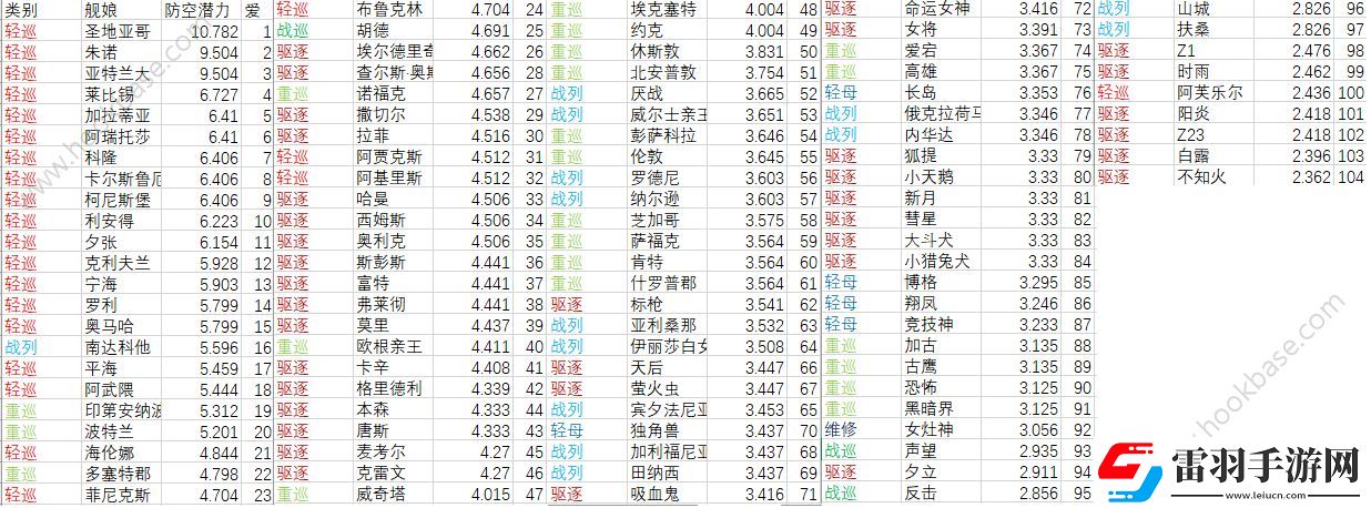 碧蓝航线新版防空怎么计算新版防空计算分析