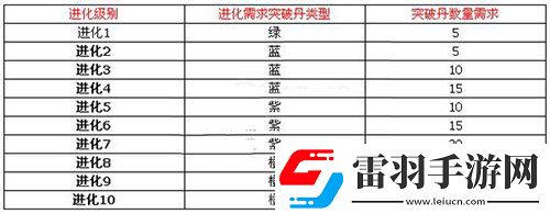 太极熊猫武神怎么突破武神突破材料等级作用一览