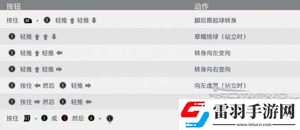 FIFA20防守操作技巧详解