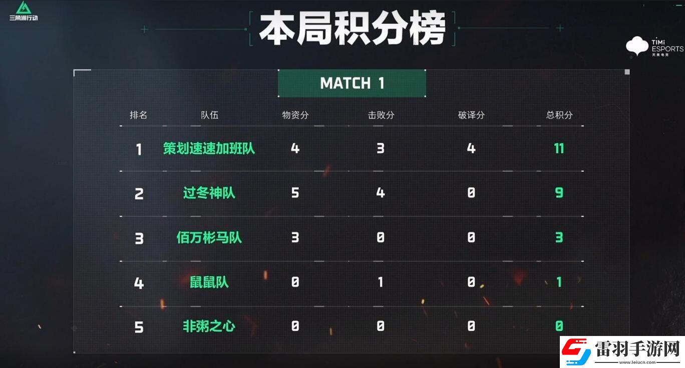 三角洲行动搜打撤呗第一期